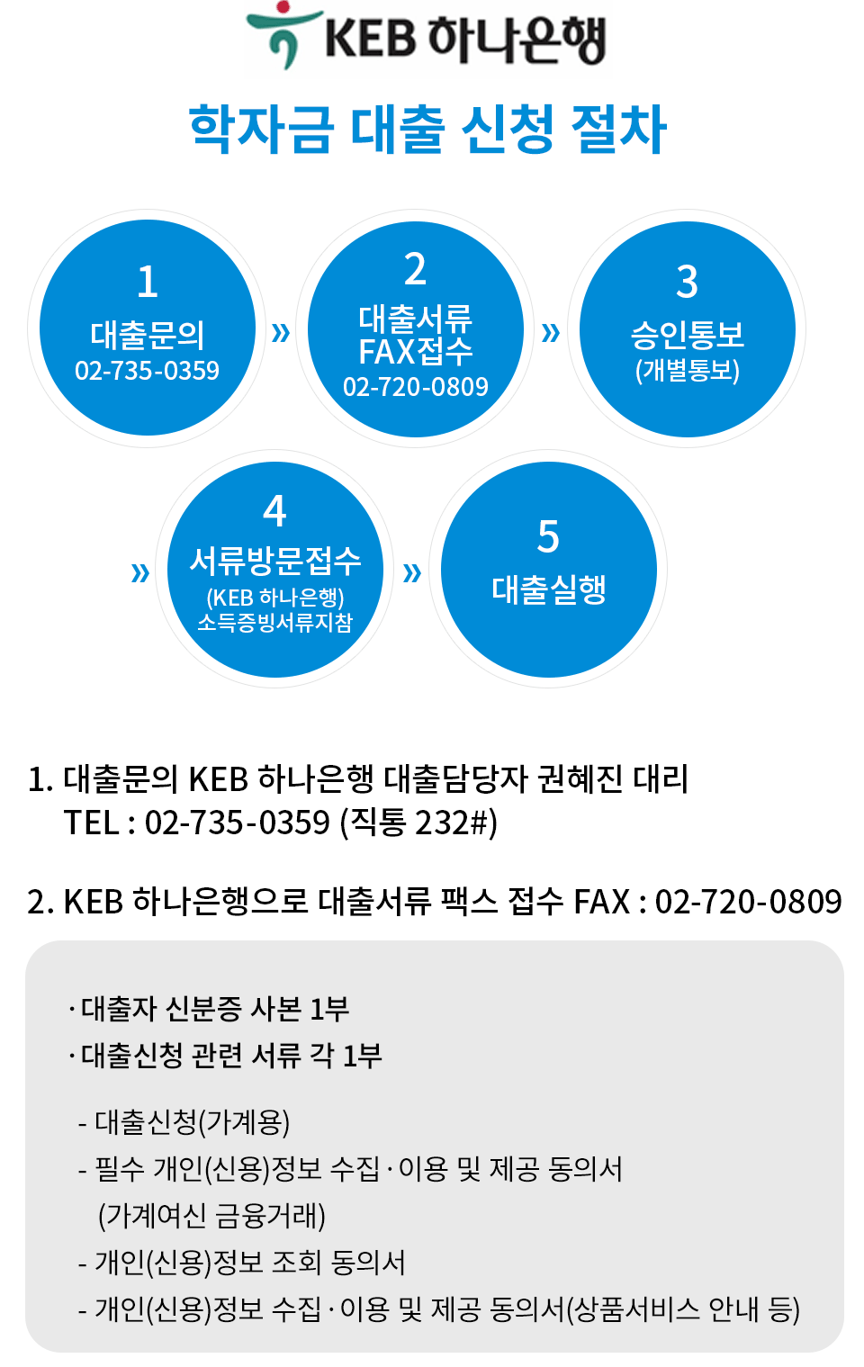 학자금 대출 신청 절차1