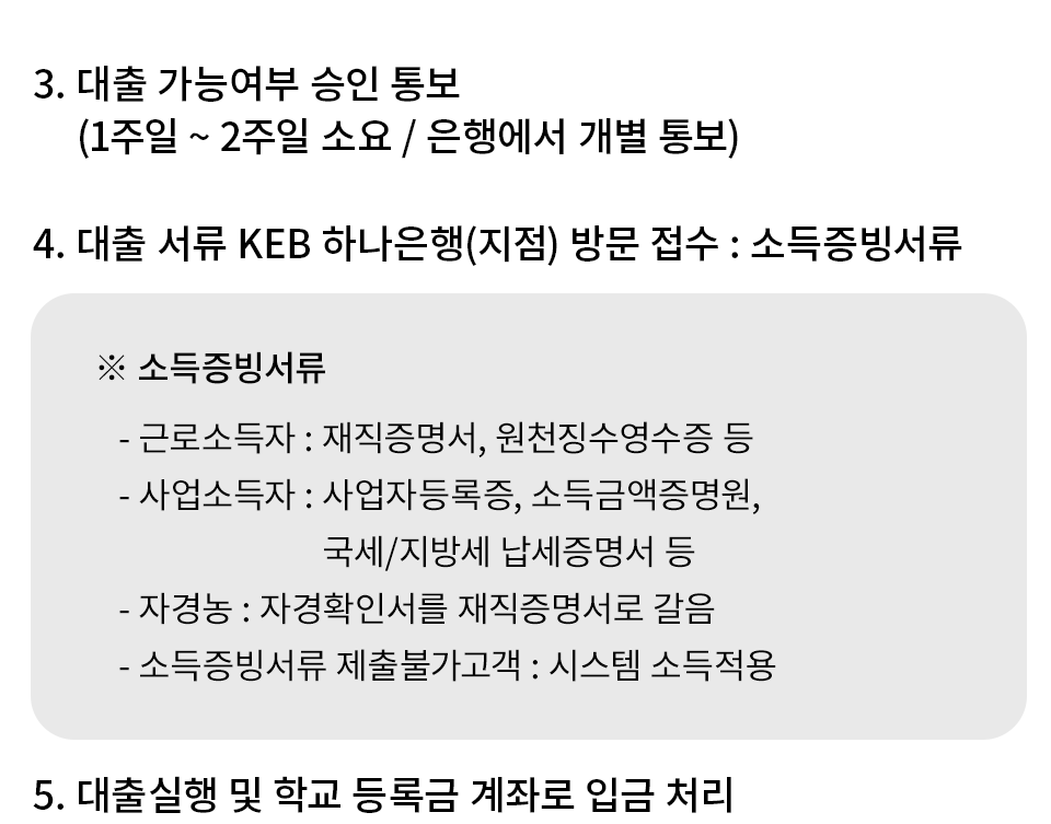 학자금 대출 신청 절차3