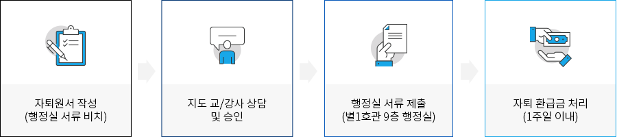 자퇴신청 절차